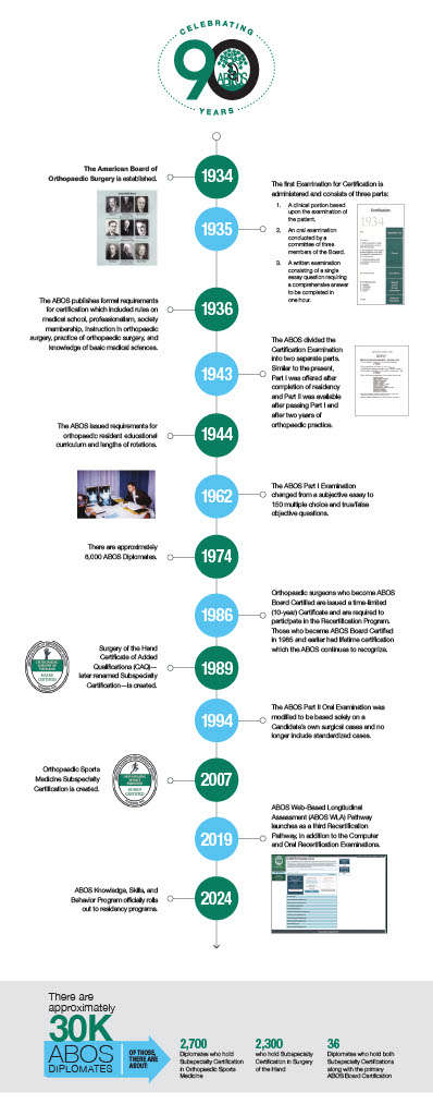 AAOS 90 anniversary